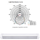 4 فوت 8 فوت نوار خطی T8/T12 چراغ چراغ LED Batten Tube Light 6000lm CE &amp; RoHS